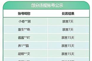 太难了！哈兰德目前50球&还剩2场比赛，基本无缘打破梅罗纪录